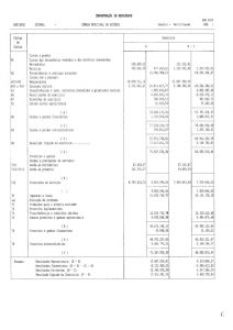 miniatura de 2014 – Prestação de Contas – Demonstração de Resultados