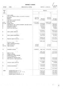 miniatura de 2015 – Prestação de contas – Demonstração de resultados