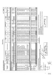 miniatura de 2015 – Prestação de contas – Empréstimos