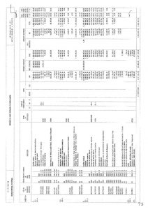 miniatura de 2015 – Prestação de contas – Execução do plano plurianual de investimento