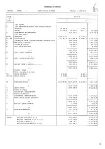 miniatura de 2016 – Prestação de Contas – Demonstração de Resultados