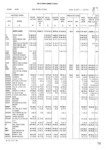 miniatura de 2016 – Prestação de Contas – Mapa de controlo Orçamental de Receita