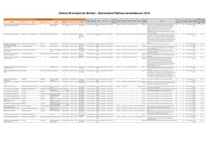 miniatura de CMS – Subvenções Públicas concedidas em 2016