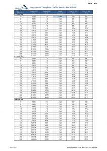 miniatura de Listagem dos Preços Unitários para Execução de Obras e Ramais