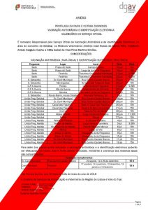 thumbnail of VacinaRaivaMicrochip-Edital2018-Anexo