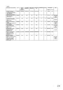 thumbnail of 2017 – Ponto 8.2.16 – Entidades Participadas