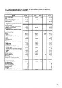 thumbnail of 2017 – Ponto 8.2.7 – Ativo Imobilizado Bruto e Amortizações e Provisões