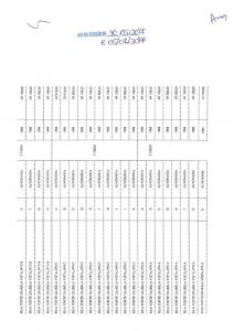 thumbnail of dafrh-digef-secpp 52-17 – anexo 51 (parte iv)