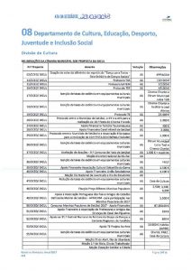 thumbnail of relatório atividades – anexo 18 – parte iii