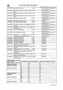 thumbnail of relatório atividades – anexo 27 – parte ii