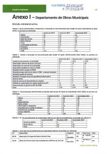 thumbnail of relatório de atividades jan-fev-março – anexo 28 – parte iii