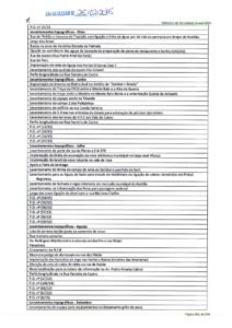 thumbnail of relatório atividades – anexo 31 (pg. 201 a 250)