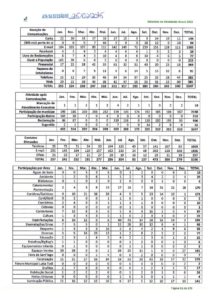 thumbnail of relatório atividades – anexo 31 (pg. 51 a 100)