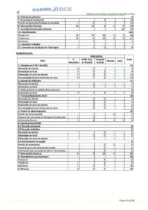thumbnail of relatório atividades – jan.fev.março 2016 – anexo 19 (pág. 47-92)