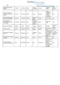 thumbnail of relatório atividades jun.jul.ag. 2016 – anexo 34 – parte ii