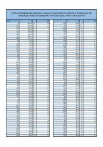 thumbnail of HabitacaoMunicipal-1a-ListaGeral-T2-fev2019
