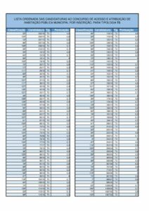 thumbnail of HabitacaoMunicipal-1a-ListaGeral-T3-fev2019