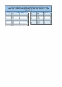 thumbnail of HabitacaoMunicipal-1a-ListaGeral-T4-fev2019
