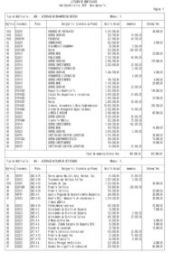 thumbnail of DAF-DICONT 23-19 – Lista das modificações