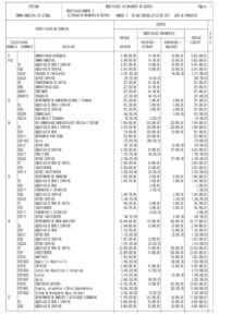 thumbnail of DAF-DICONT 23-19 – Modificações ao Orçamento da Despesa