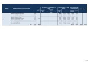 thumbnail of GAP 19-19 – Mapa II – Apoios alimentares