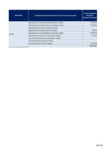 thumbnail of GAP 19-19 – Mapa III – Circuitos especiais transportes