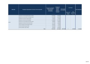thumbnail of GAP 19-19 – Mapa V – Encargos instalações e conservação