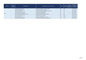 thumbnail of GAP 19-19 – Mapa VII – Escolas transferidas e a transferir