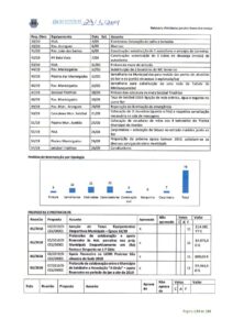 thumbnail of relatório atividades jan-fev-março 2019 – anexo 36 – parte iii