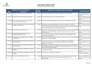 miniatura de Formulario_SubVencoes_2024 – Reporte no site do Município