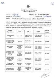miniatura de 006-DASU-GAGIP 07-2024 – Isenção de Taxas de Licenças Especiais de Ruído