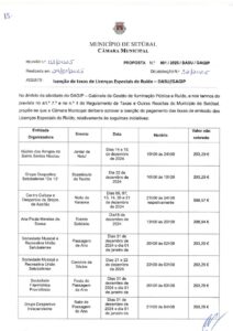 miniatura de 15-DASU-GAGIP 01-2025- Isenção de Taxas Licenças Especiais de Ruído
