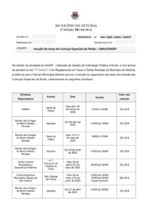 miniatura de 31-DASU-GAGIP 04-2025-Isenção de Taxas de Licenças Especiais de Ruído