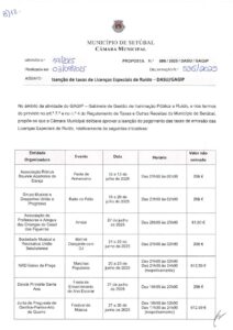 miniatura de 12-DASU-GAGIP 06-2025 – Isenção de Taxas de Licenças Especiais de Ruído