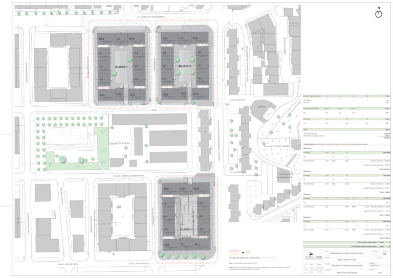 Implantação. Clique para ampliar