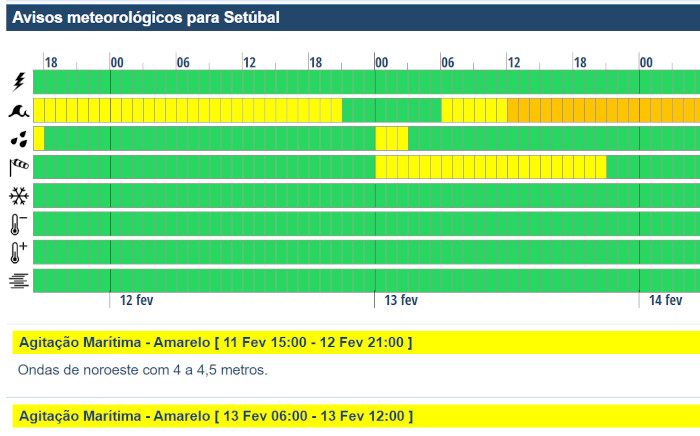 ProCiv | Avisos meteorologia