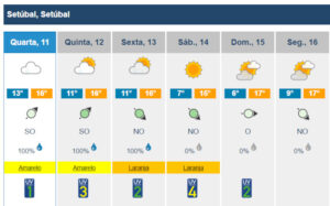 ProCiv | Previsão meteorologia