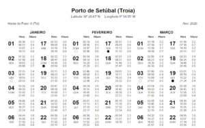 ProCiv | Tabela de Marés