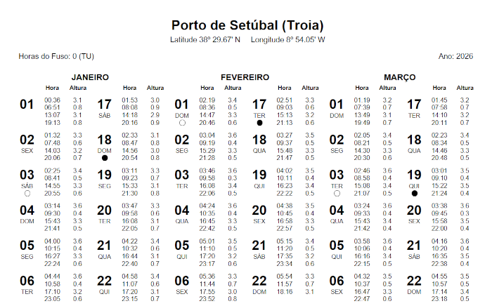 ProCiv | Tabela de Marés